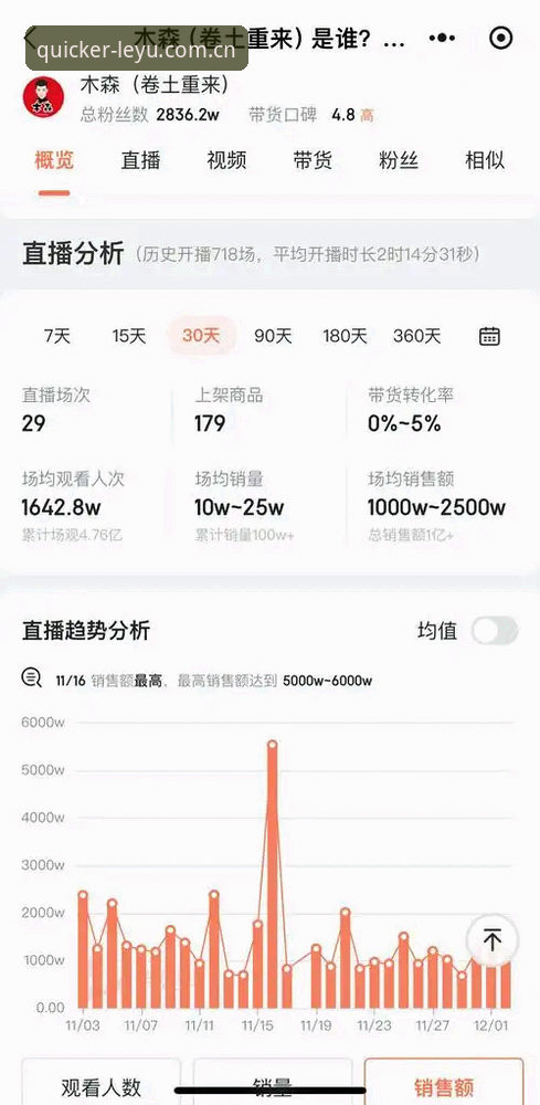 乐鱼LEYU中国官网入口 乐鱼LEYU中国官网入口用户数突破300万,数据更新速度成体育迷新关注点